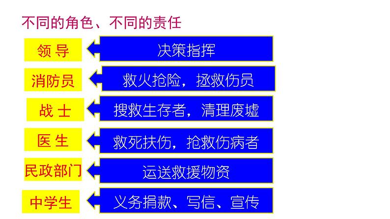 人教版道德与法治八年级上册 6.1 我对谁负责 谁对我负责 (共28张PPT)课件08