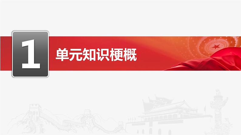 人教版道德与法治九年级上册 第四单元 和谐与梦想 复习(共54张PPT)课件第2页