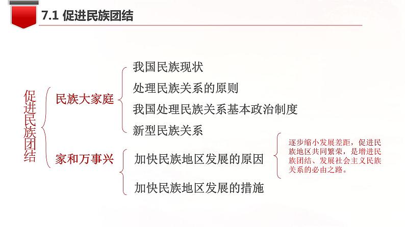 人教版道德与法治九年级上册 第四单元 和谐与梦想 复习(共54张PPT)课件第5页