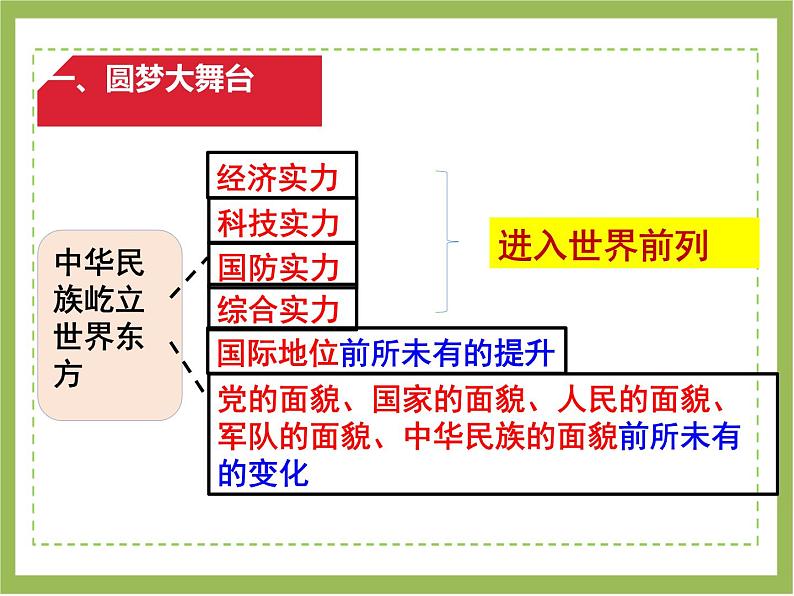 人教版九年级道德与法治上册 8.2共圆中国梦（30张幻灯片） 课件04