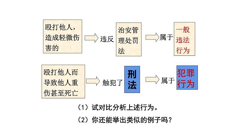 人教版道德与法治八年级上册 5.2 预防犯罪 课件(共24张PPT)07