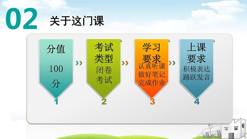 1-1 中学序曲 课件-2020-2021学年部编版道德与法治七年级上册（共31张PPT）05