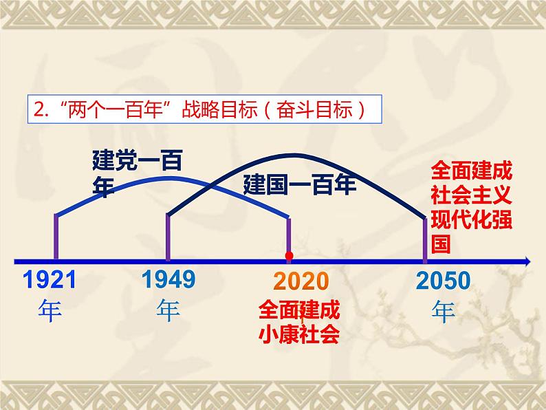 人教版九年级道德与法治上册 8.1   我们的梦想（40张PPT）08