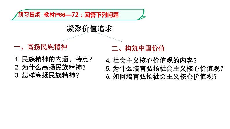 人教版九年级道德与法治上册 第五课 第二框 凝聚价值追求(共23张PPT)第3页