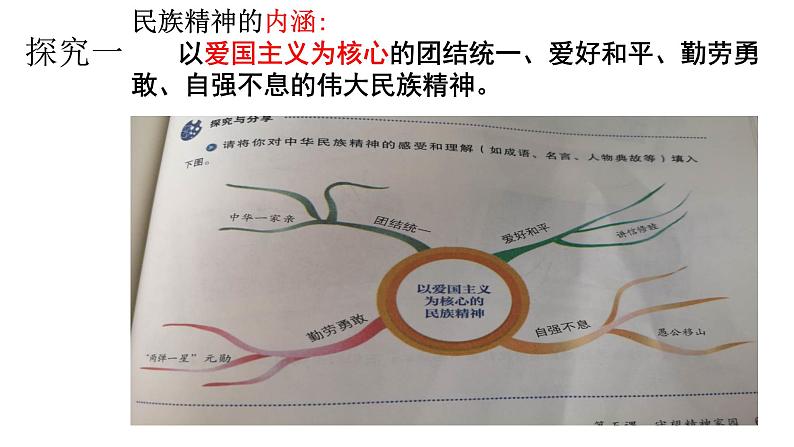 人教版九年级道德与法治上册 第五课 第二框 凝聚价值追求(共23张PPT)第5页