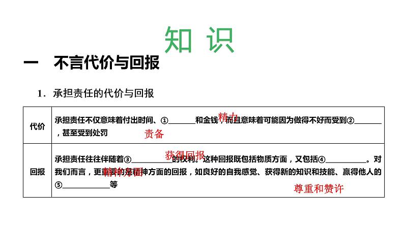 人教版八年级上道德与法治复习6.2做负责任的人(共30张PPT)课件02