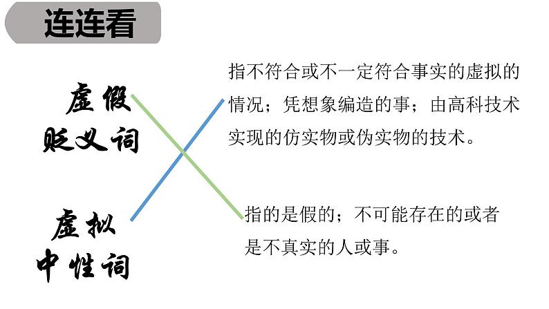 人教版道德与法治七年级上册 5.2 网上交友新时空 (共23张PPT)课件第8页