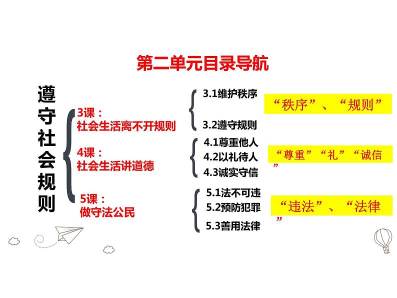 人教版道德与法治八上第二单元遵守社会规则   复习（39张幻灯片）课件第2页