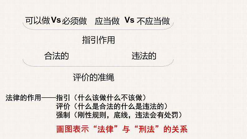 人教版八上道德与法治5.2预防犯罪（共54张PPT）课件02