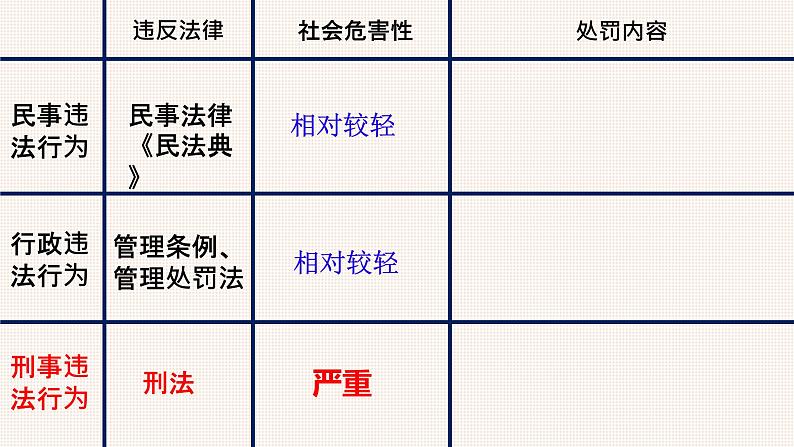 人教版八上道德与法治5.2预防犯罪（共54张PPT）课件04