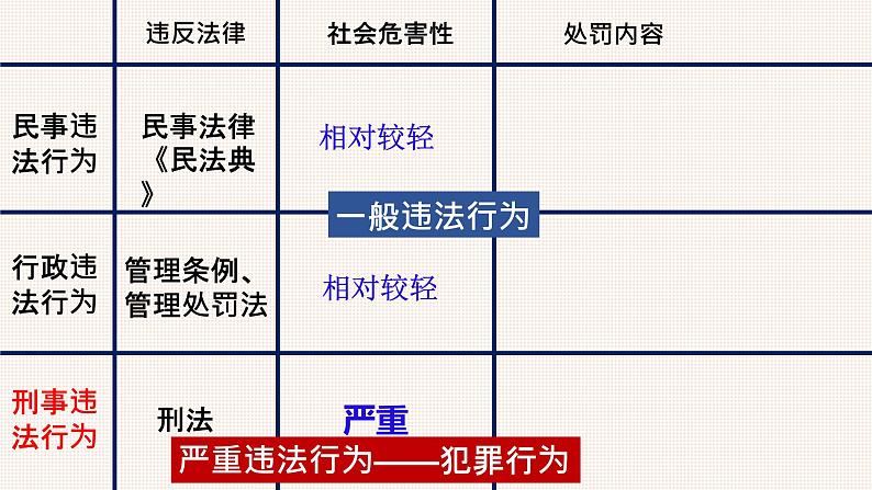 人教版八上道德与法治5.2预防犯罪（共54张PPT）课件08