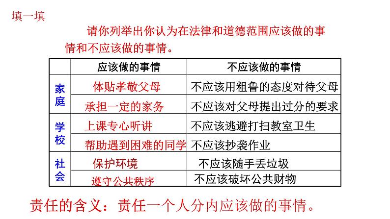 人教版道德与法治八年级上册 6.1 我对谁负责 谁对我负责 (共27张PPT)课件07