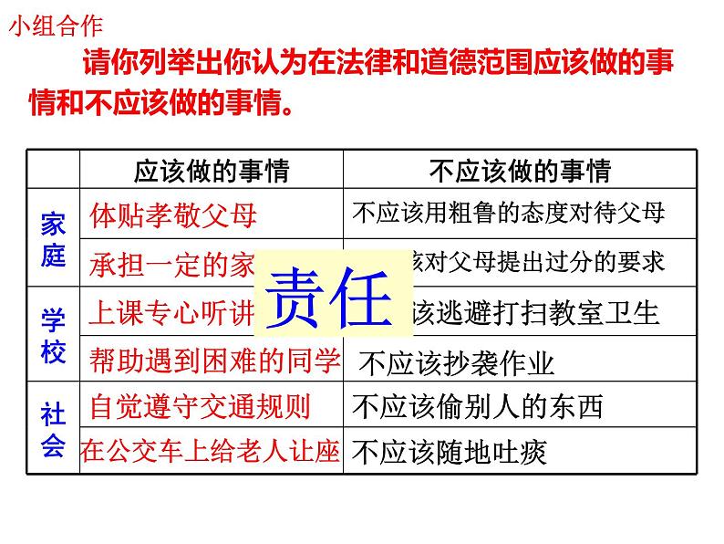 人教版道德与法治八年级上册 6.1 我对谁负责 谁对我负责 (共29张PPT)课件06