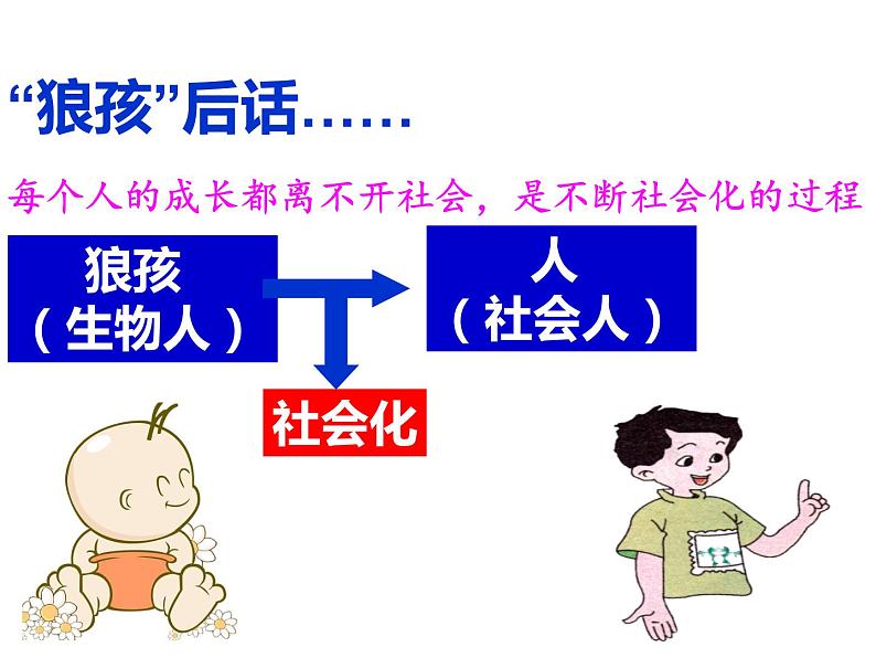 1.2 在社会中成长 -部编版道德与法治八年级上册（共25张PPT）课件第3页