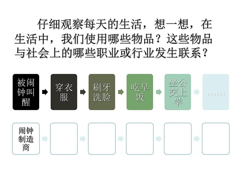 1.2 在社会中成长 -部编版道德与法治八年级上册（共25张PPT）课件第7页