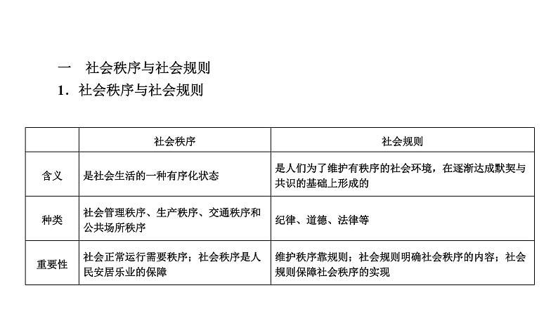 人教版道德与法治八年级上册 第二单元 遵守社会规则 复习 (共27张PPT)课件02