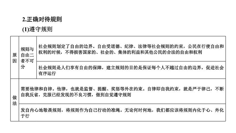 人教版道德与法治八年级上册 第二单元 遵守社会规则 复习 (共27张PPT)课件03