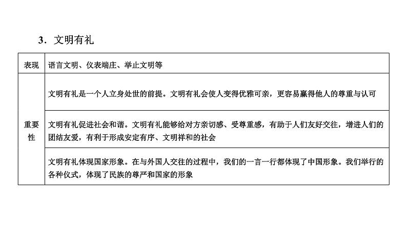 人教版道德与法治八年级上册 第二单元 遵守社会规则 复习 (共27张PPT)课件07