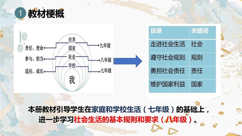 人教版道德与法治八年级上册 1.1 我与社会 (共26张PPT)课件第2页