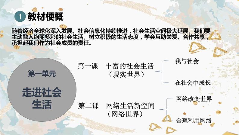 人教版道德与法治八年级上册 1.1 我与社会 (共26张PPT)课件第3页