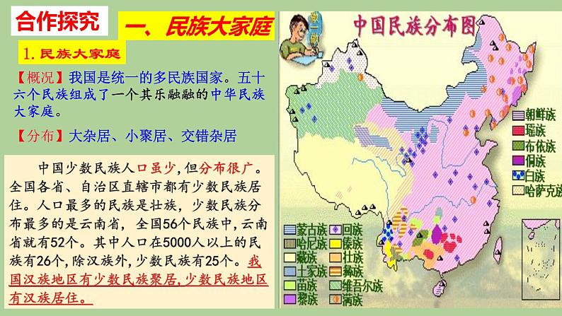 人教版九上道德与法治7.1促进民族团结 （共23张PPT）课件05