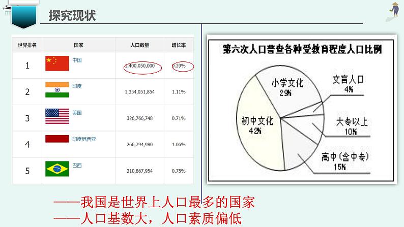 人教版道德与法治九年级上册 6.1 正视发展挑战 (共29张PPT)课件06