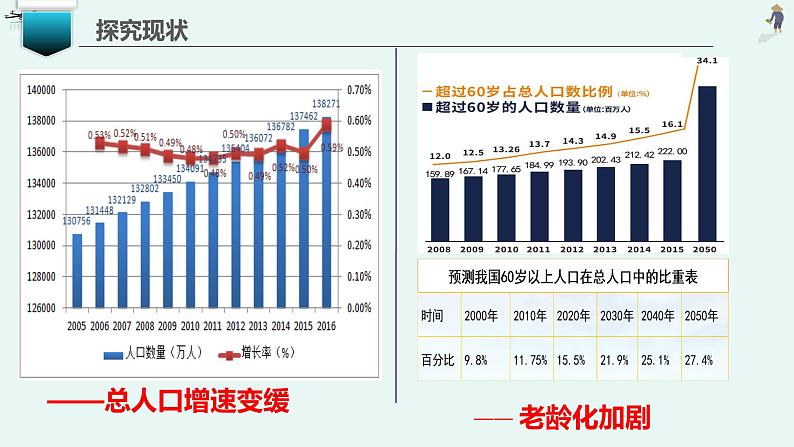 人教版道德与法治九年级上册 6.1 正视发展挑战 (共29张PPT)课件07