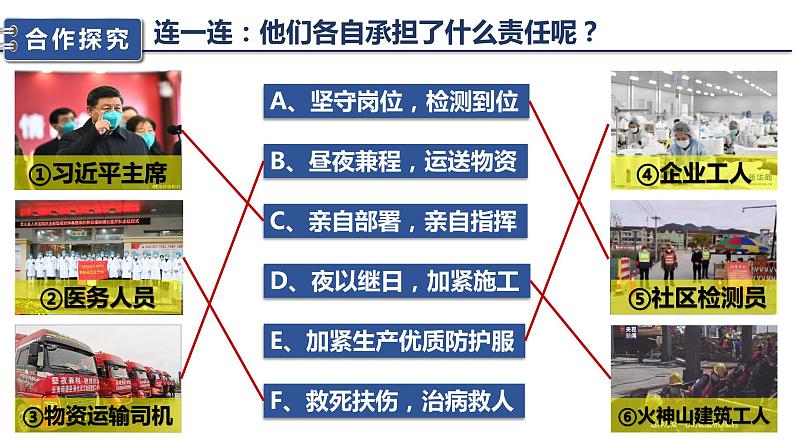 人教版道德与法治八年级上册 6.1 我对谁负责 谁对我负责 课件06