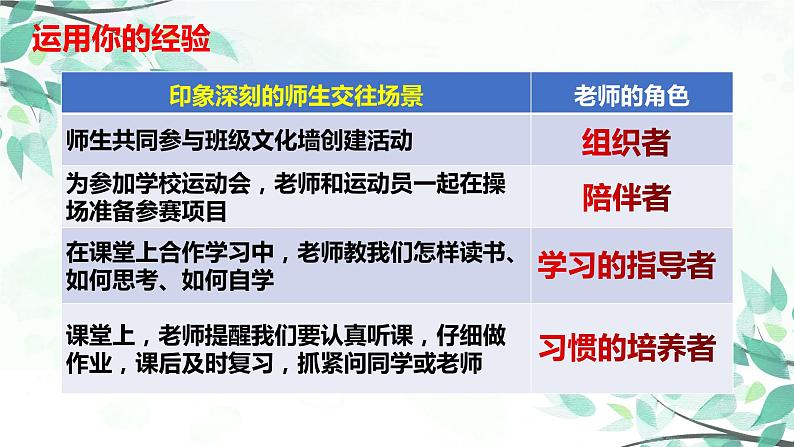 人教版道德与法治七年级上册 6.2 师生交往 课件(共27张PPT)04