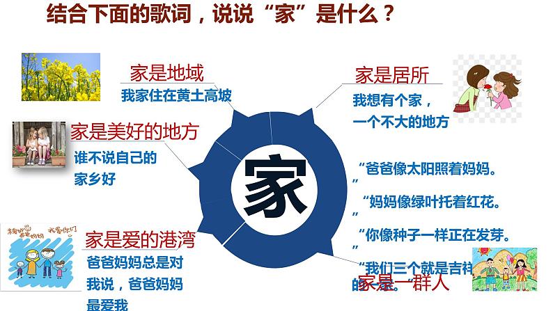 人教版道德与法治七年级上册7.1家的意味课件（共42张PPT）第6页