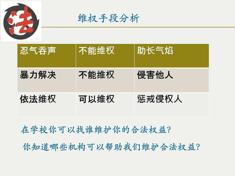 人教版道德与法治八年级上册 5.3 善用法律 (共25张PPT)课件04