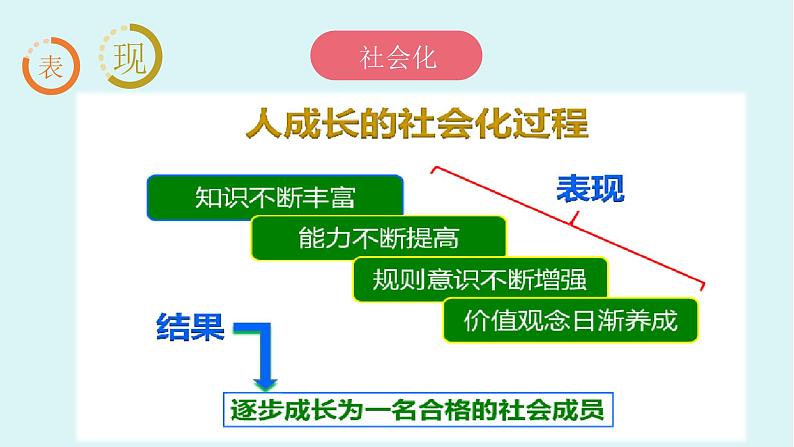 人教版道德与法治八上1.2《在社会中成长》（共33张PPT）课件第8页