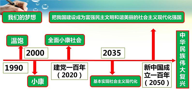 部编人教版道德与法治九年级上册 8.2共圆中国梦(共40张PPT)课件05