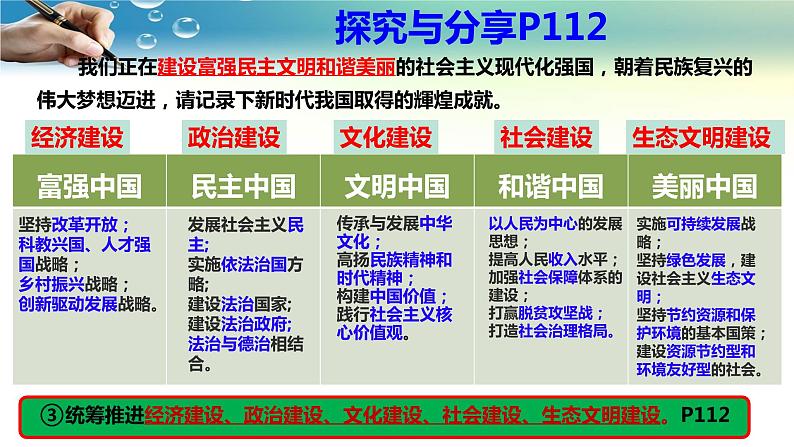 部编人教版道德与法治九年级上册 8.2共圆中国梦(共40张PPT)课件08