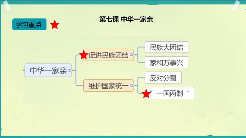 人教版道德与法治九年级上册 第四单元 和谐与梦想 复习(共24张PPT）课件第3页