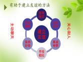 人教版七上道德与法治5.1 让友谊之树常青 (共28张PPT）课件