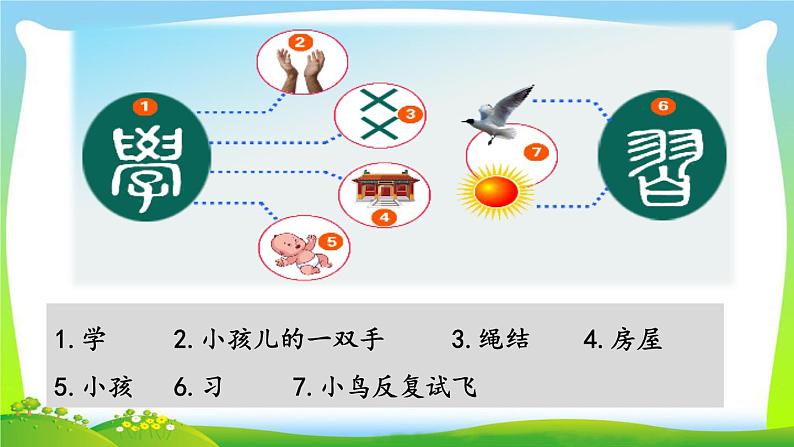 人教版七年级道德与法治上册  2.1 学习伴我成长(22张 ppt )课件04