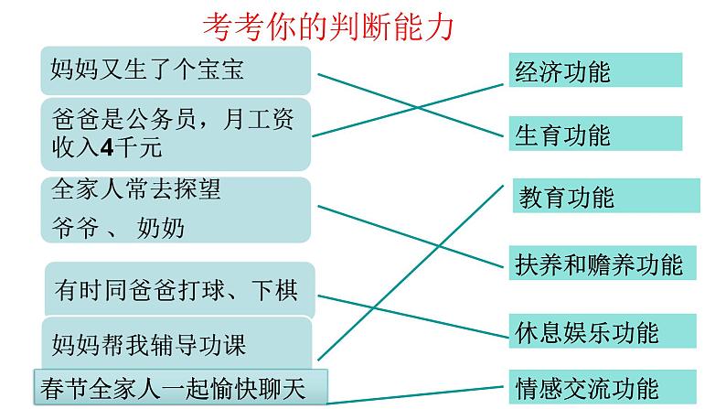 人教版道德与法治七年级上册 7.1 家的意味 (共29张PPT)课件第8页