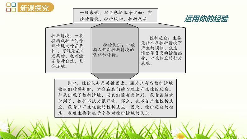 统编版七年级道德与法治上册 9.2  增强生命的韧性（22张ppt）课件05