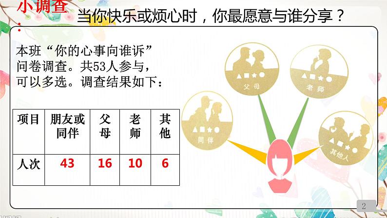 部编版道德与法治七上4.1和朋友在一起 （共18张PPT ）课件02