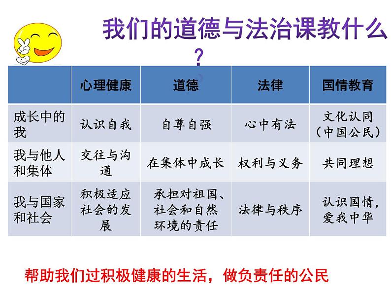 人教版七年级道德与法治上册  1.1中学序曲（39张PPT）课件第4页