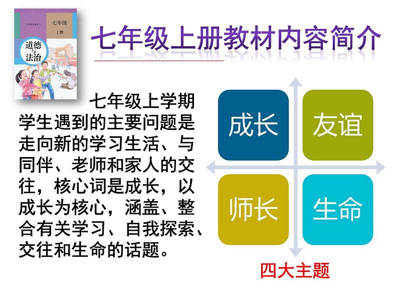 人教版七年级道德与法治上册  1.1中学序曲（39张PPT）课件第6页