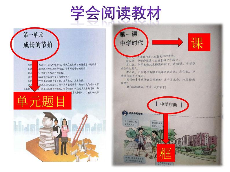 人教版七年级道德与法治上册  1.1中学序曲（39张PPT）课件第8页