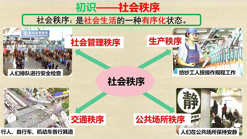 部编版八上道德与法治第二单元遵守社会规则3.1维护秩序（共14张PPT）课件05