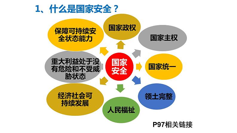 人教版道德与法治八年级上册 9.1 认识总体国家安全观 (共26张 PPT)课件第6页