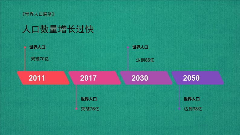 人教部编版道德与法治九年级上册6.1  正视发展挑战  （17张PPT）课件03