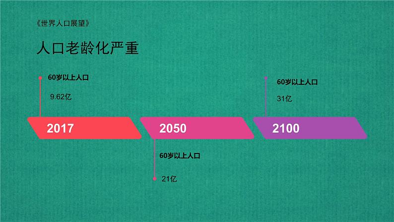 人教部编版道德与法治九年级上册6.1  正视发展挑战  （17张PPT）课件04