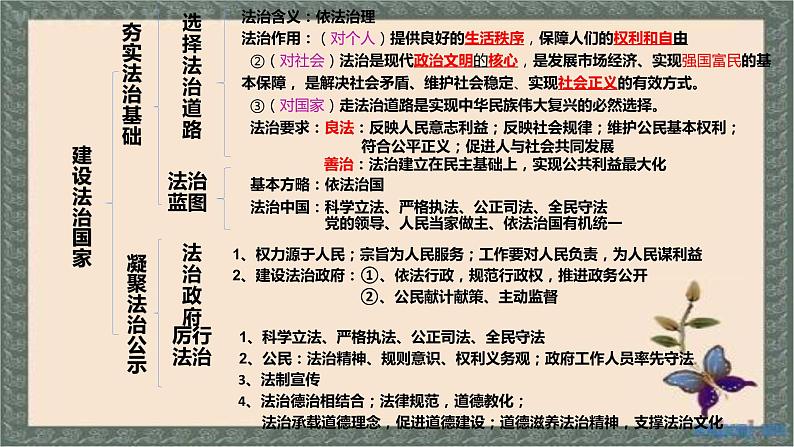 人教版道德与法治九年级上册 第二单元 民主与法治 复习(共14张PPT)课件04