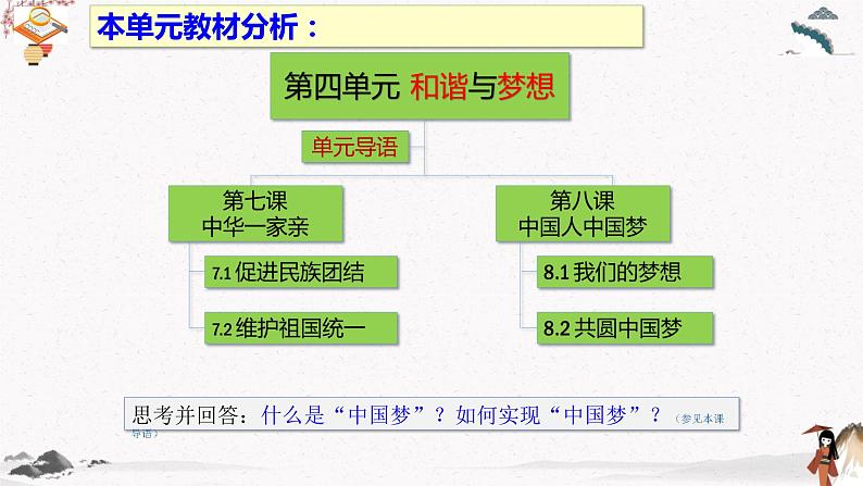 人教版道德与法治九年级上册 7.1 促进民族团结 课件02