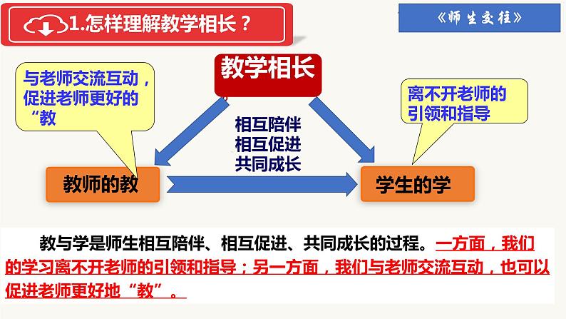 人教版道德与法治七年级上册 6.2 师生交往 课件07